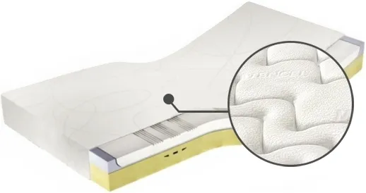 Matrace Medivis Lux Komfort 30 200