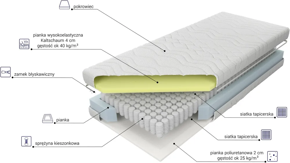Matrace Estrella Elastik H2 80 cm