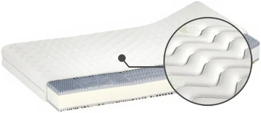 Matrace Standard Bio 90