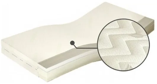 Matrac do spálne Ewelina Talalay Blue H2 200