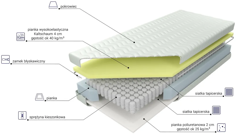 Matrace Estrella Elastik H2 100