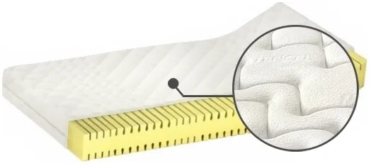 Matrace Aruba Lux H2 120