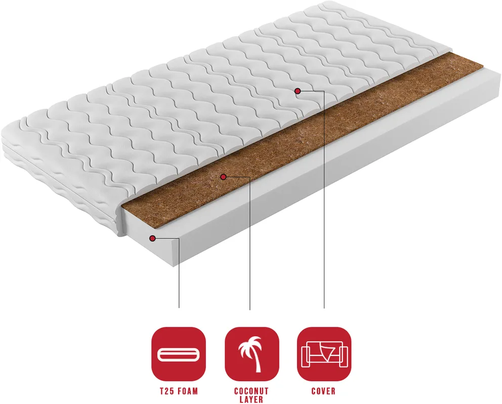 Matrace Arel 80 cm