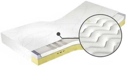 Matrace Medivis Lux Komfort 30 180