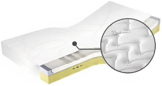 Matrace Medivis Lux Komfort 180