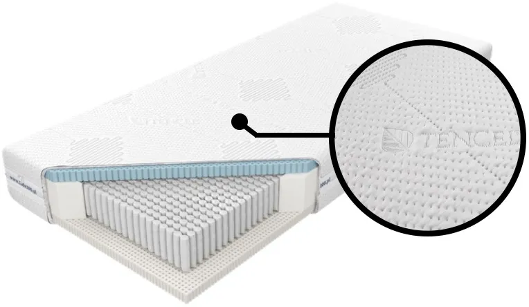 Matrace do ložnice Czar Nocy Talalay Blue 200