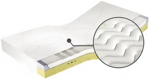 Matrace Medivis Lux Komfort 30 100