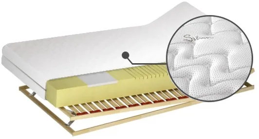 Matrace Tytan H2 90