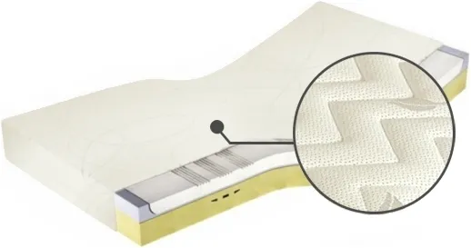 Matrace Medivis Lux Komfort 30 90