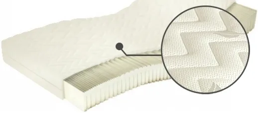 Matrace Ibiza H3 140 cm