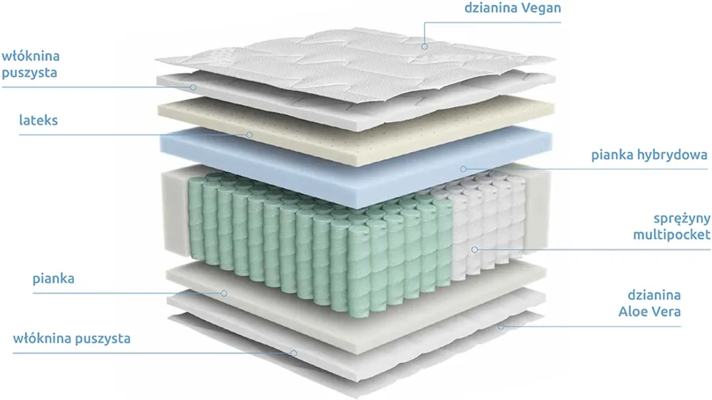 Materac Erso Vegan H3 120