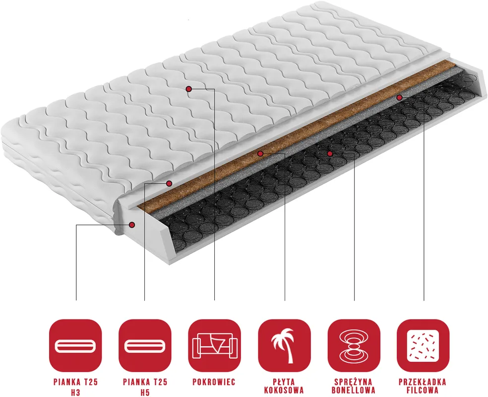 Materac Prestin 80