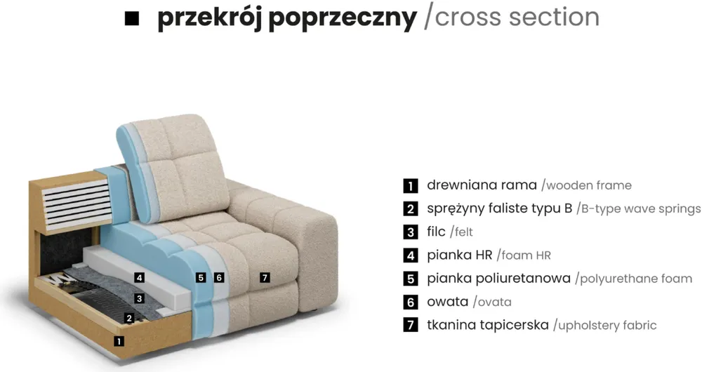 Narożnik prawostronny Magnelio U z elektrycznie wysuwanym siedziskiem