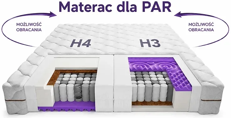 Matrac Duo Smart 160