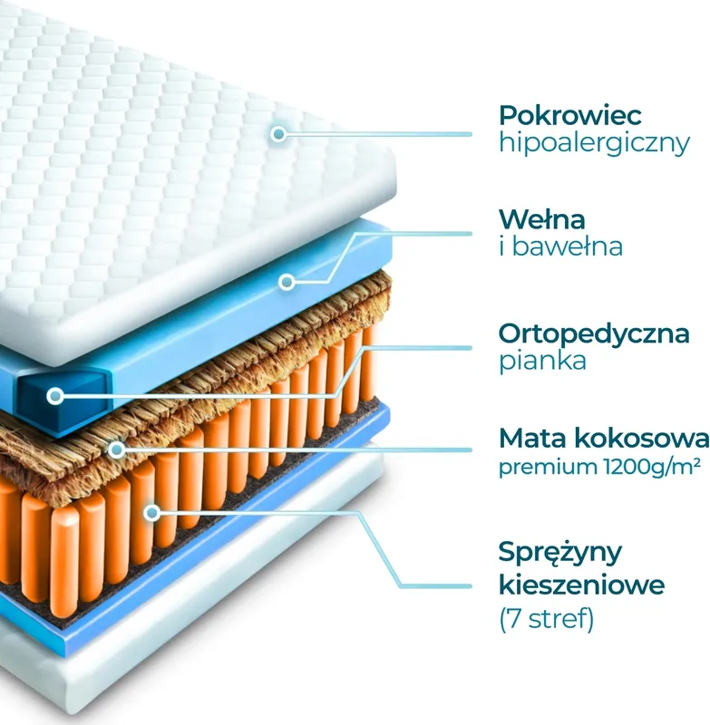 Materac Kieszeniowy 140x200 cm Havana 7 Stref Kokos