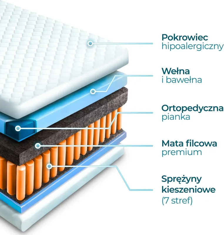 Materac Kieszeniowy 160x200 cm Laguna 7 Stref