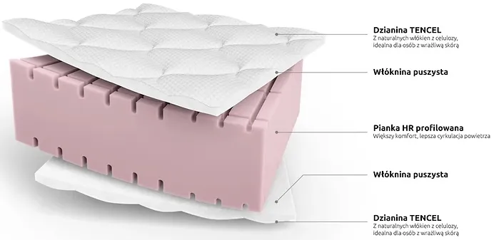 Matrac Mono Flex 180
