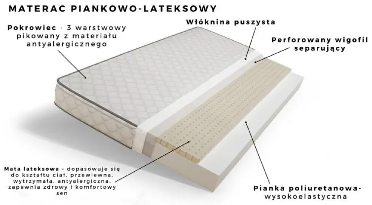 Łóżko Classic 2 140 z materacem lateksowym