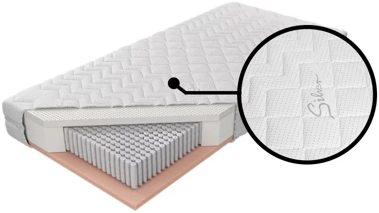 Materac do sypialni Czar Nocy Talalay Limited H3 200