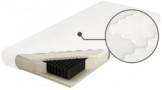 Matrace do ložnice Czar Nocy Talalay Blue X7 160