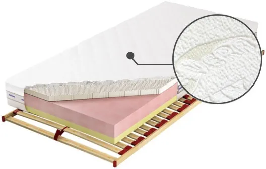 Matrace Czwarty Etap H3 90