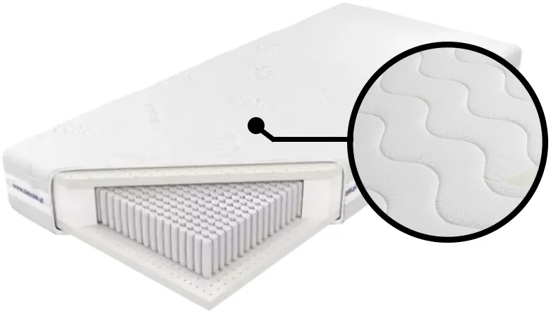 Matrace Czar Nocy 180