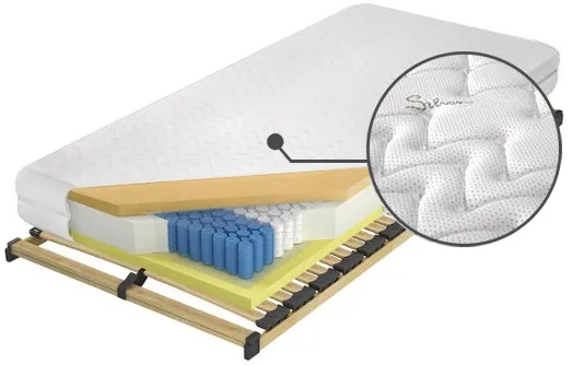 Matrace InterActive Elastik 160