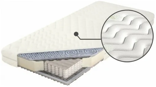 Matrace Estrella BIO 100