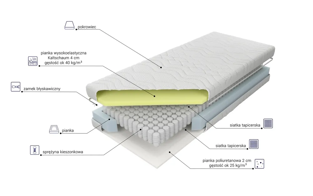 Matrace Estrella Elastik H2 90 cm