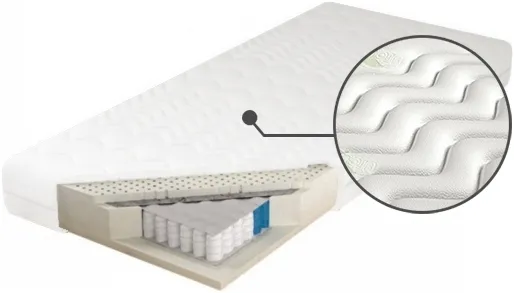 Matrace Estrella Lux 80