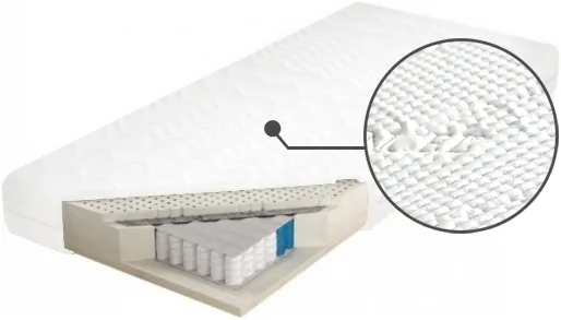 Matrace Estrella Lux 80