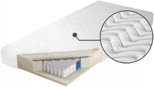 Matrace Estrella Lux 80