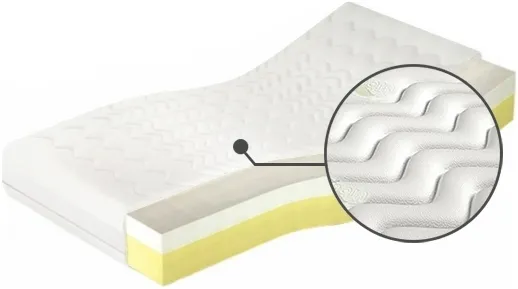 Matrace Medivis Lux 90