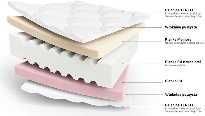 Materac Flexi Pure 140
