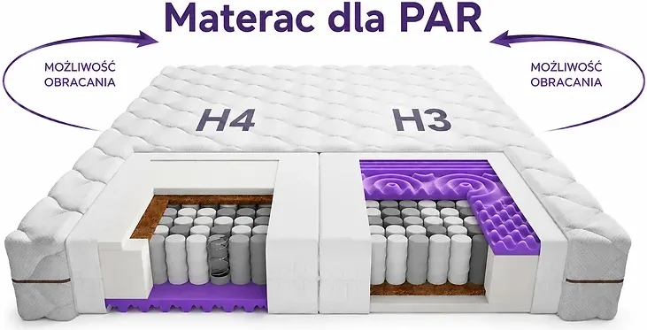 Materac Duo Smart 180