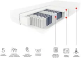 Matrac Comfort Concept 90x200