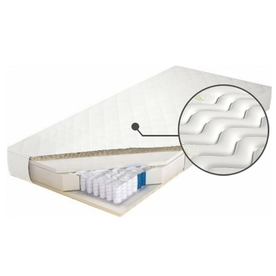 

Matrace Samos 180 - M&K Foam