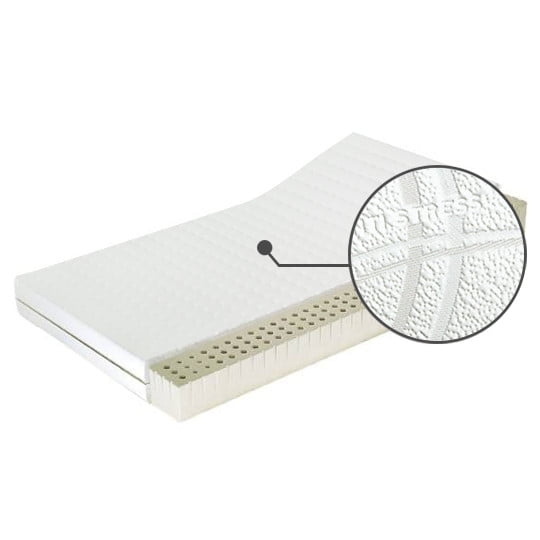 

Matrace Sueno Minor LXI 90 - M&K Foam