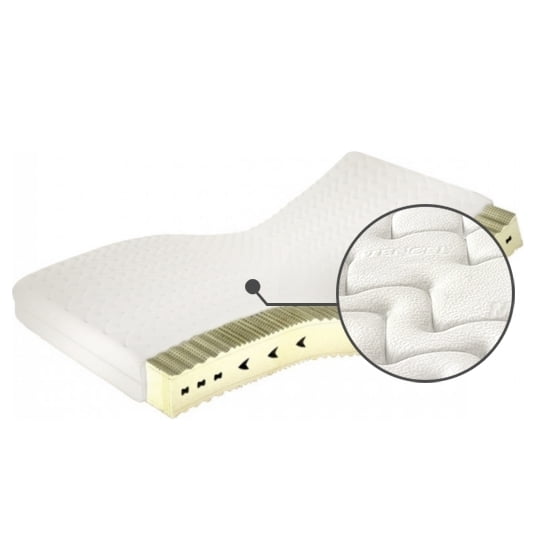 

Matrace Sueno Vital H3 100 - M&K Foam