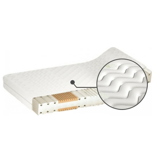 

Matrace Bionatural H2 200 - M&K Foam