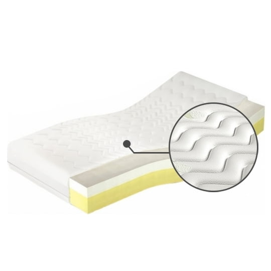 

Matrace Medivis Lux 120 - M&K Foam