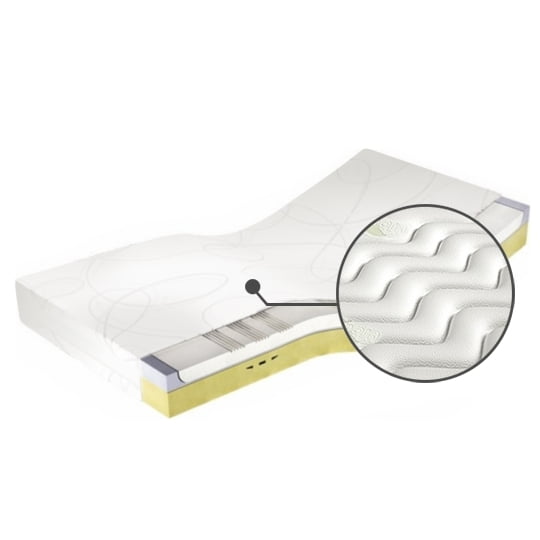 

Matrace Medivis Lux Komfort 25 120 - M&K Foam