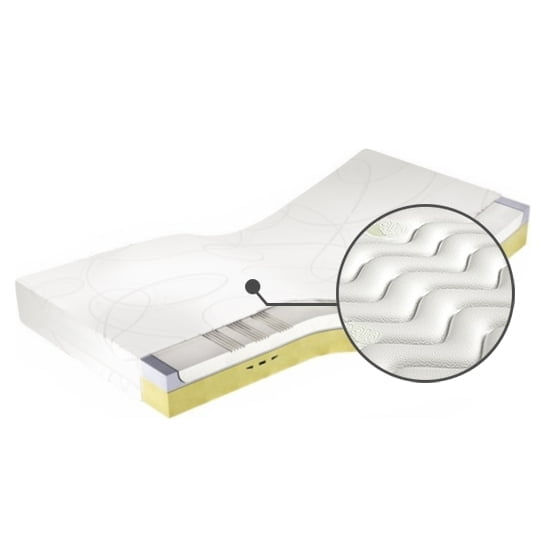 

Matrace Medivis Lux Komfort 30 100 - M&K Foam