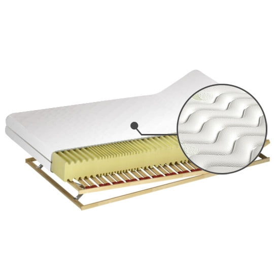 

Matrace Royal S H2 180 - M&K Foam