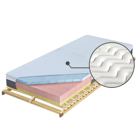 Matrace Czwarty Etap Blue 200 - M&K Foam