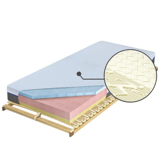 Matrace Czwarty Etap Blue 200 - M&K Foam