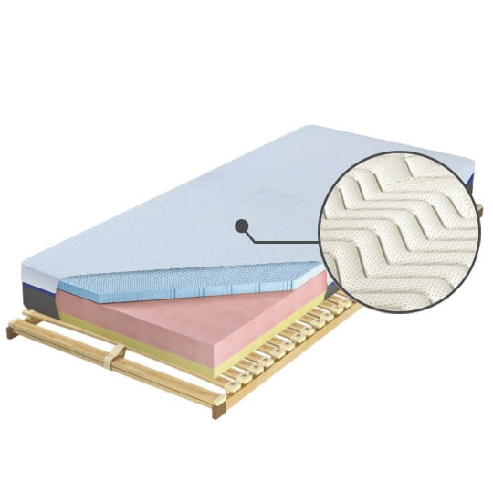 

Matrace Czwarty Etap Blue 200 - M&K Foam