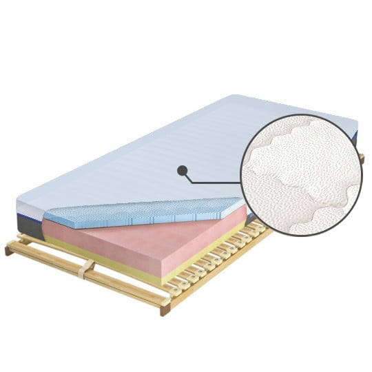 

Matrace Czwarty Etap Blue 200 - M&K Foam