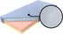 Materac Czwarty Etap Blue 80