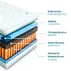 Materac Kieszeniowy 160x200 cm Laguna 7 Stref